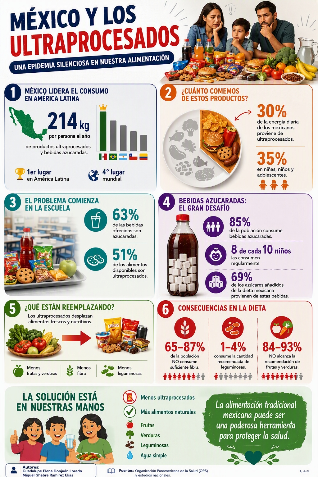 México y los Ultraprocesados