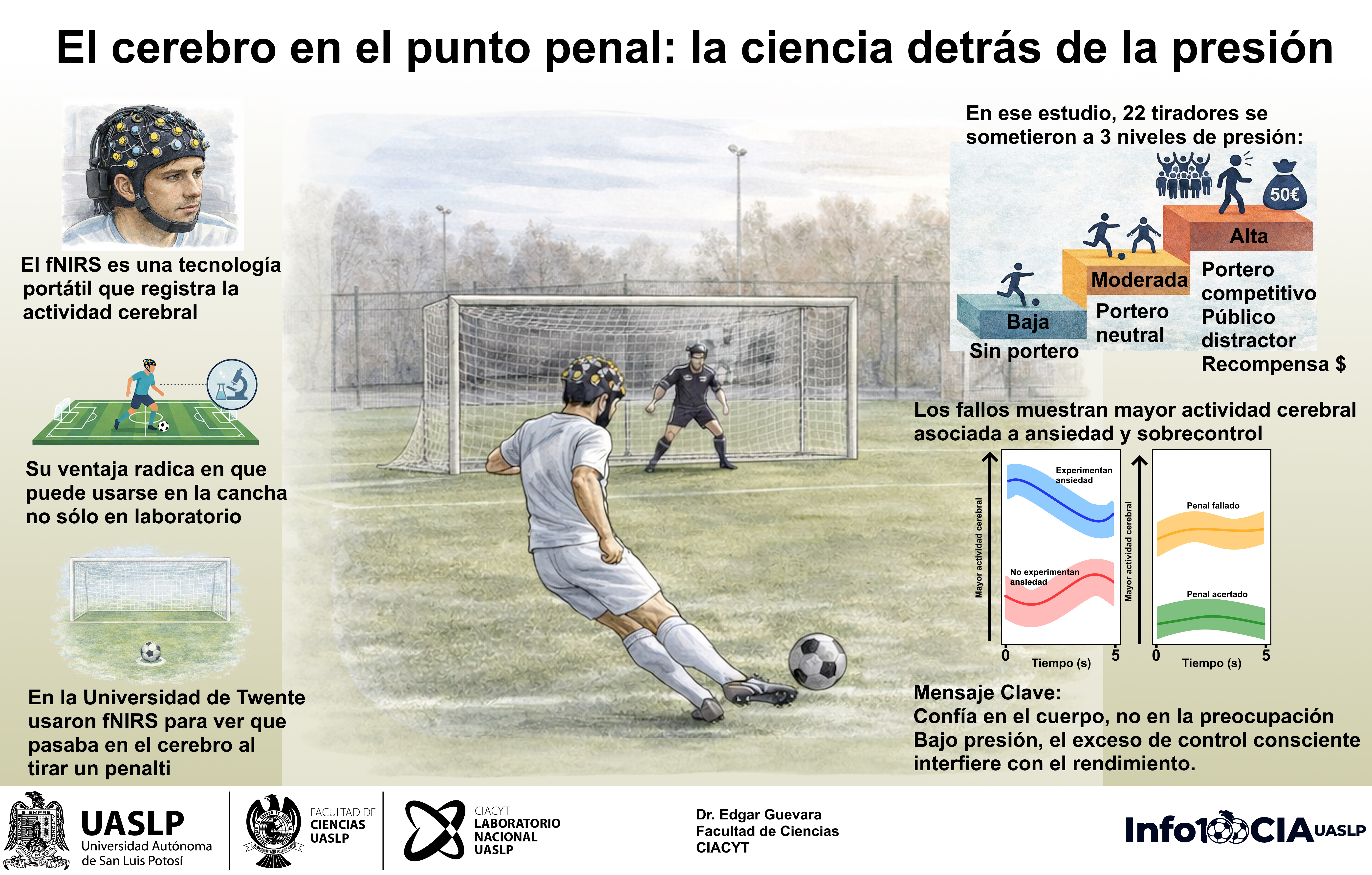 ¿Qué pasa en el cerebro cuando fallamos un penal?