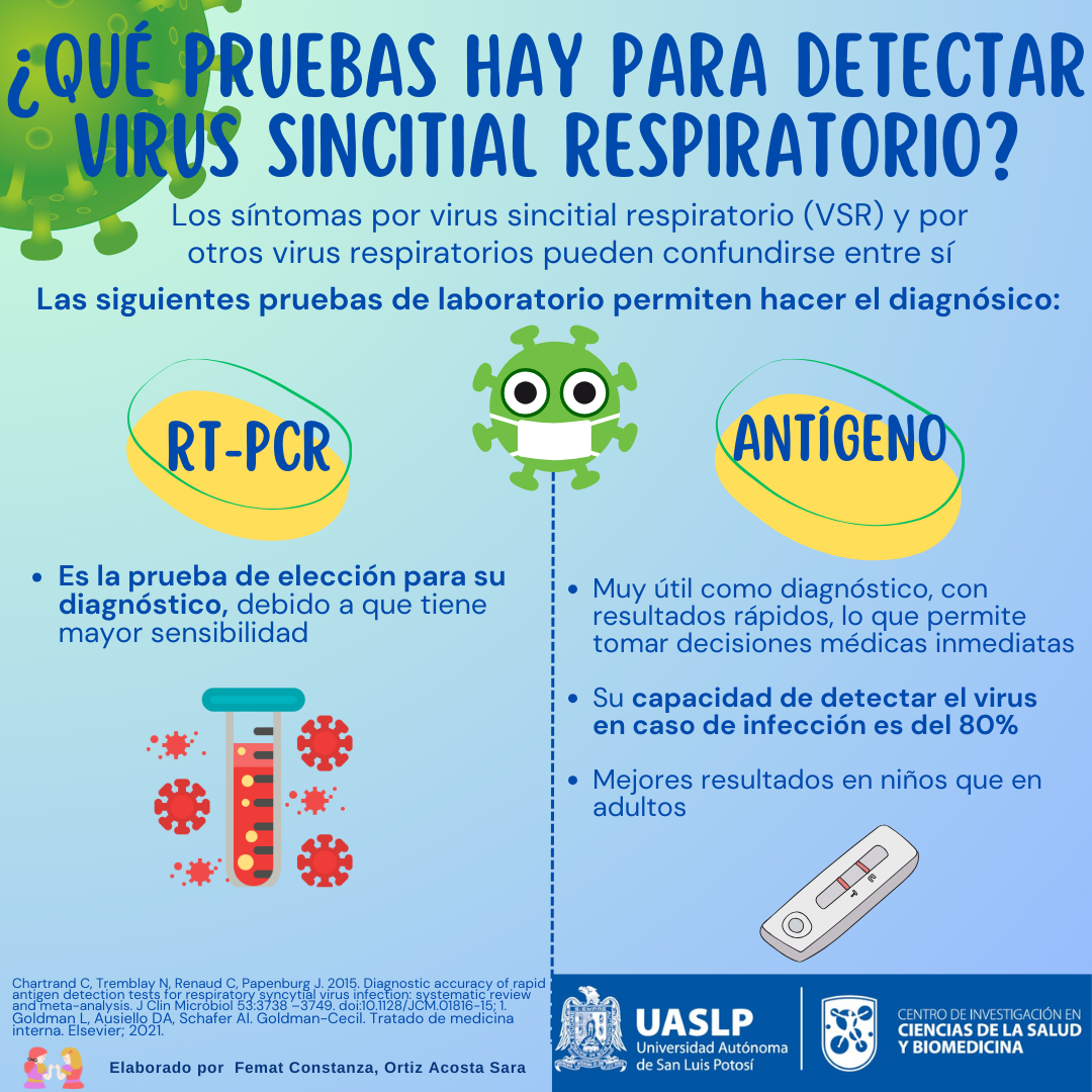 Infografías CICSaB - UASLP